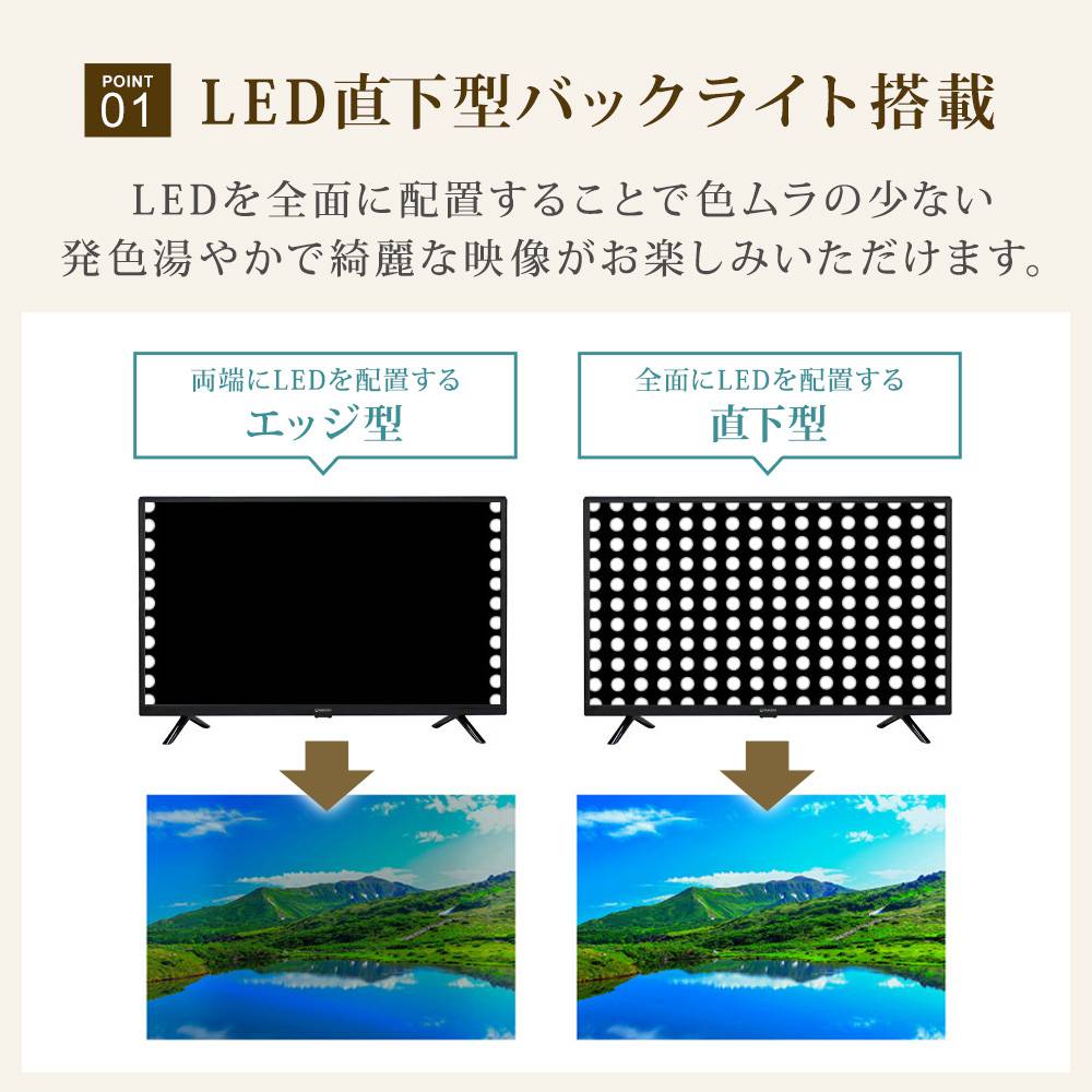 直下型バックライト