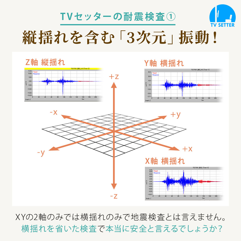 TVセッターの耐震検査