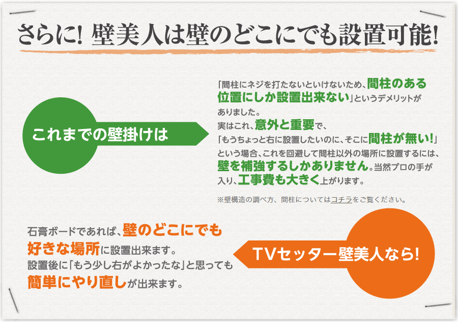 賃貸の壁掛けテレビに最適！ホチキスで手軽に壁掛けテレビを実現